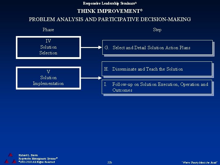 Responsive Leadership Seminars® THINK IMPROVEMENT® PROBLEM ANALYSIS AND PARTICIPATIVE DECISION-MAKING Phase IV Solution Selection