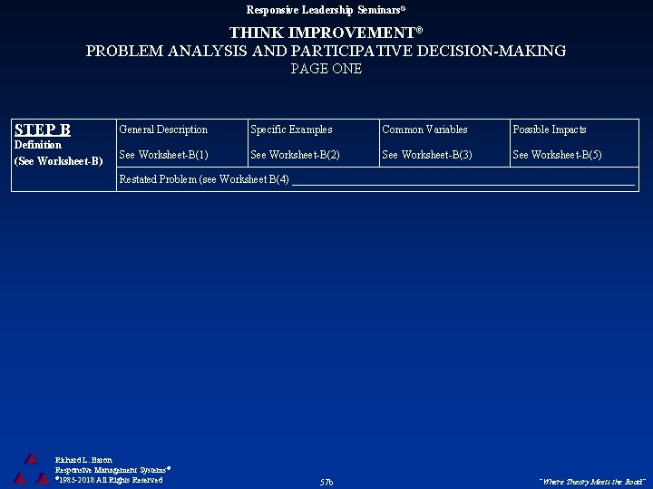 Responsive Leadership Seminars® THINK IMPROVEMENT® PROBLEM ANALYSIS AND PARTICIPATIVE DECISION-MAKING PAGE ONE STEP B