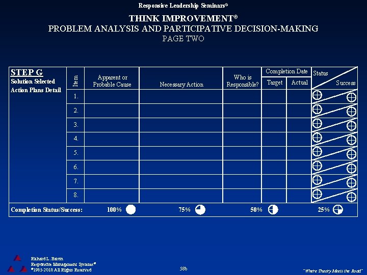 Responsive Leadership Seminars® THINK IMPROVEMENT® PROBLEM ANALYSIS AND PARTICIPATIVE DECISION-MAKING STEP G Solution Selected