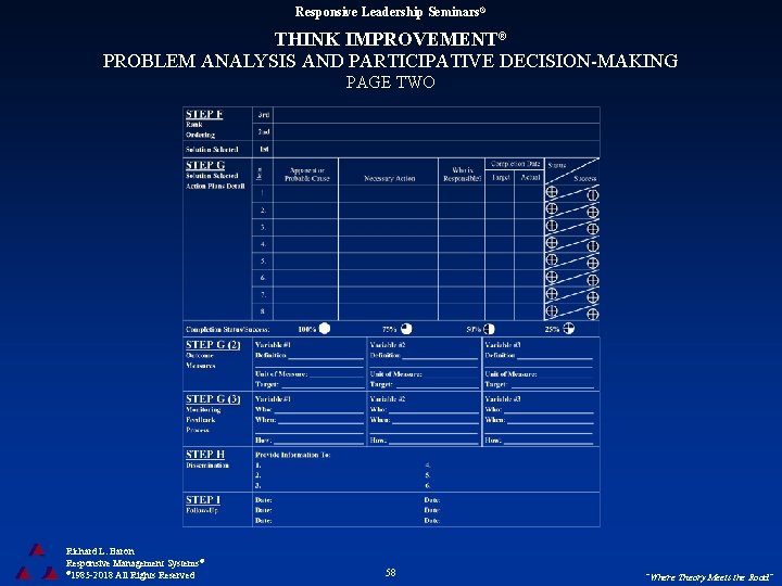 Responsive Leadership Seminars® THINK IMPROVEMENT® PROBLEM ANALYSIS AND PARTICIPATIVE DECISION-MAKING PAGE TWO Richard L.