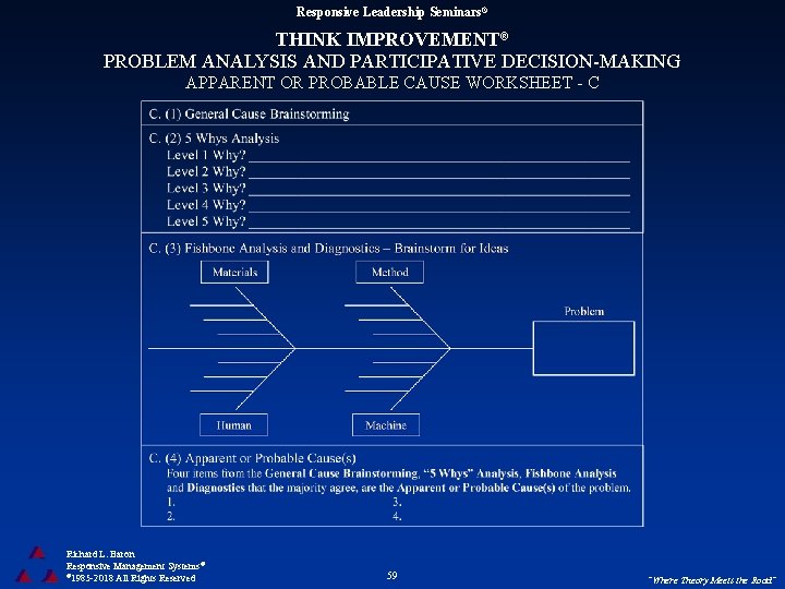 Responsive Leadership Seminars® THINK IMPROVEMENT® PROBLEM ANALYSIS AND PARTICIPATIVE DECISION-MAKING APPARENT OR PROBABLE CAUSE