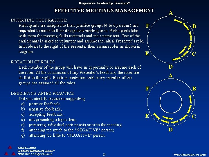 Responsive Leadership Seminars® EFFECTIVE MEETINGS MANAGEMENT INITIATING THE PRACTICE: Participants are assigned to their