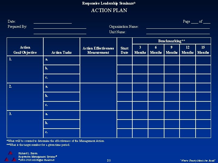 Responsive Leadership Seminars® ACTION PLAN Date: Prepared By: _________________________ Organization Name: Unit Name: Page