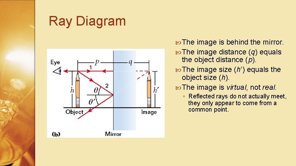 Ray Diagram The image is behind the mirror. The image distance (q) equals the