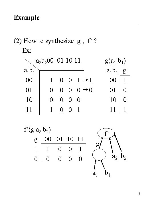 Example (2) How to synthesize g , f’ ? Ex: a 2 b 200