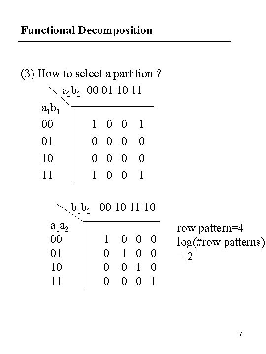 Functional Decomposition (3) How to select a partition ? a 2 b 2 00