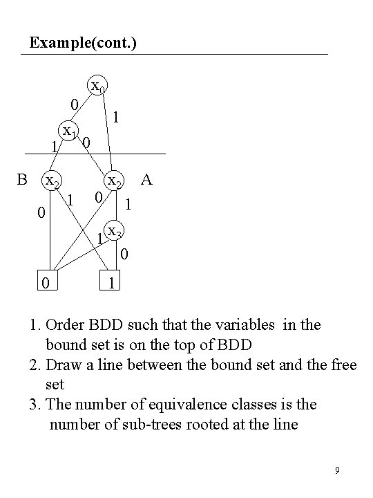 Example(cont. ) x 0 0 1 B x 2 0 x 1 1 1