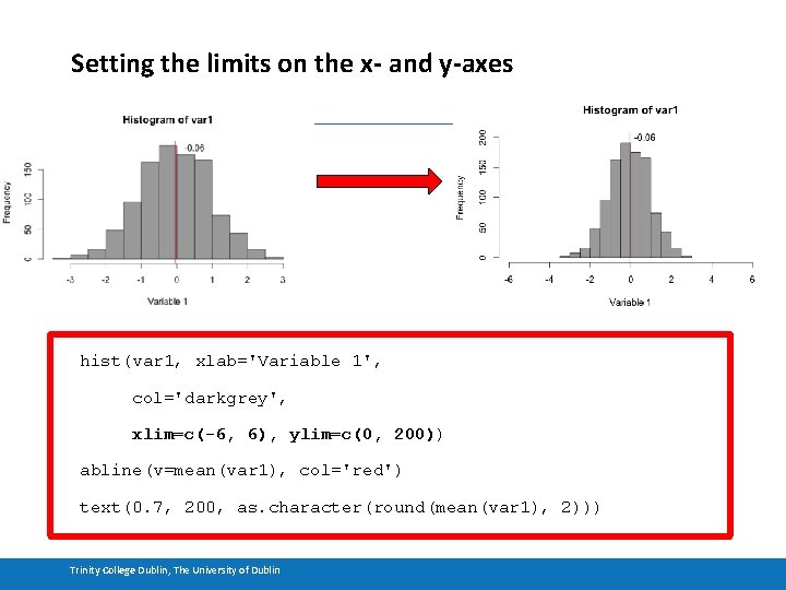 Setting the limits on the x- and y-axes hist(var 1, xlab='Variable 1', col='darkgrey', xlim=c(-6,