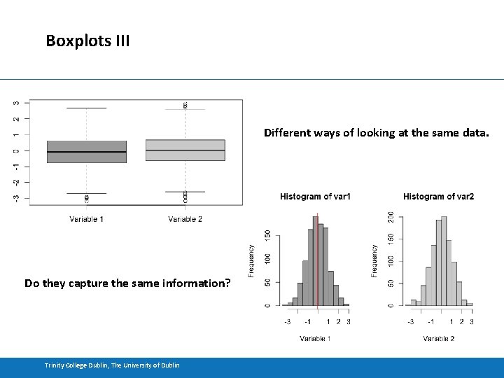 Boxplots III Different ways of looking at the same data. Do they capture the