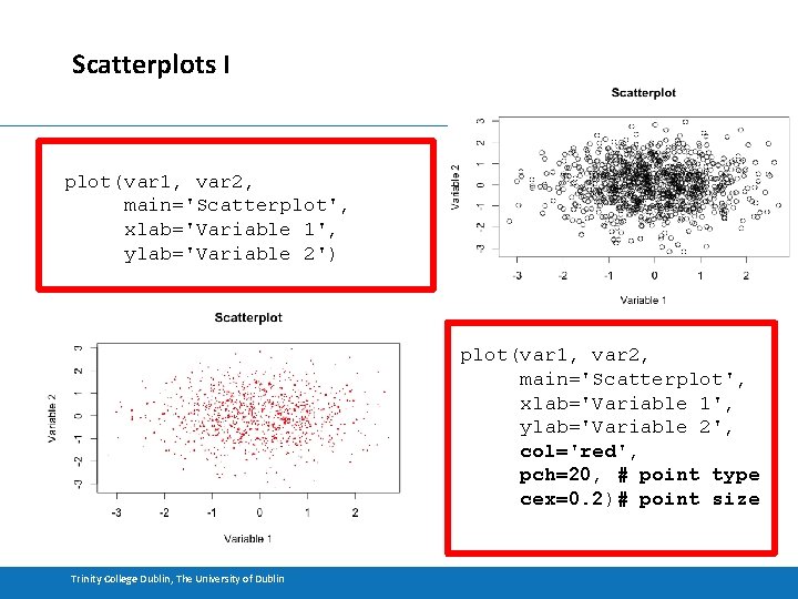 Scatterplots I plot(var 1, var 2, main='Scatterplot', xlab='Variable 1', ylab='Variable 2') plot(var 1, var