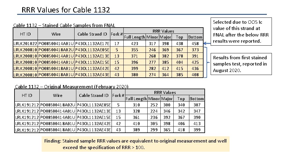 RRR Values for Cable 1132 – Stained Cable Samples from FNAL HT ID Wire