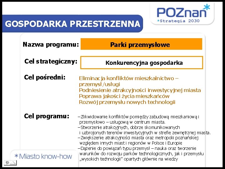 GOSPODARKA PRZESTRZENNA Nazwa programu: Cel strategiczny: Cel pośredni: Cel programu: Parki przemysłowe Konkurencyjna gospodarka