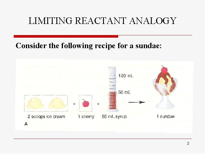 LIMITING REACTANT ANALOGY Consider the following recipe for a sundae: 2 