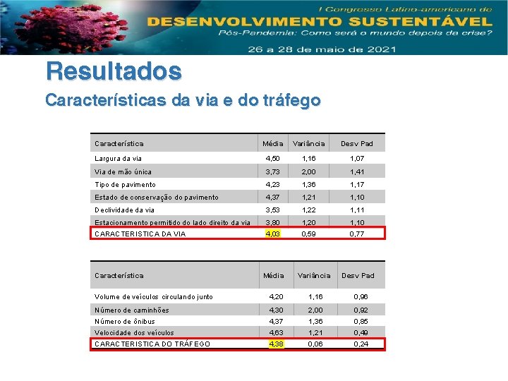 Resultados Características da via e do tráfego Característica Média Variância Desv Pad Largura da