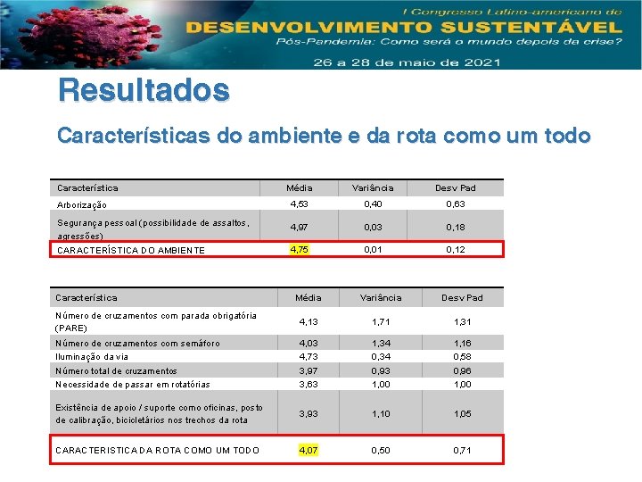 Resultados Características do ambiente e da rota como um todo Característica Média Variância Desv