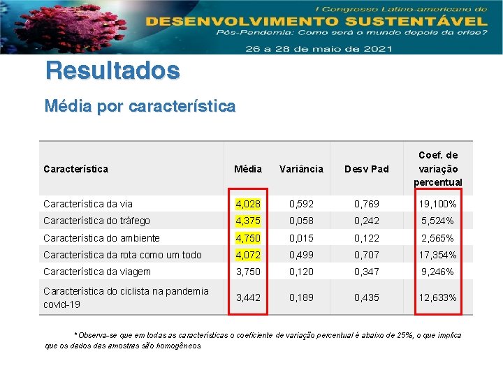Resultados Média por característica Característica Média Variância Desv Pad Coef. de variação percentual Característica