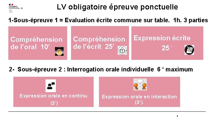 LV obligatoire épreuve ponctuelle 1 -Sous-épreuve 1 = Evaluation écrite commune sur table. 1