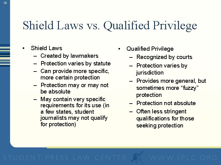 33 Shield Laws vs. Qualified Privilege • Shield Laws – Created by lawmakers –