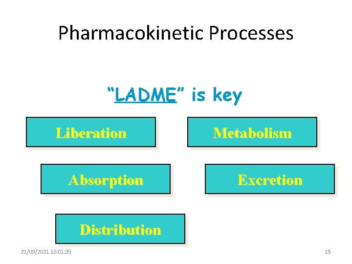 Pharmacokinetic Processes “LADME” is key Liberation Absorption Metabolism Excretion Distribution 21/09/2021 10: 01: 20