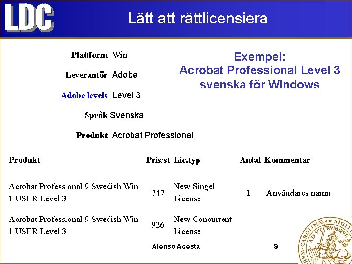Lätt att rättlicensiera Exempel: Acrobat Professional Level 3 svenska för Windows Plattform Win Leverantör