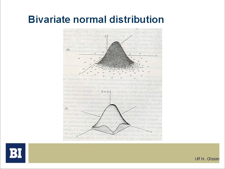 Bivariate normal distribution Ulf H. Olsson 