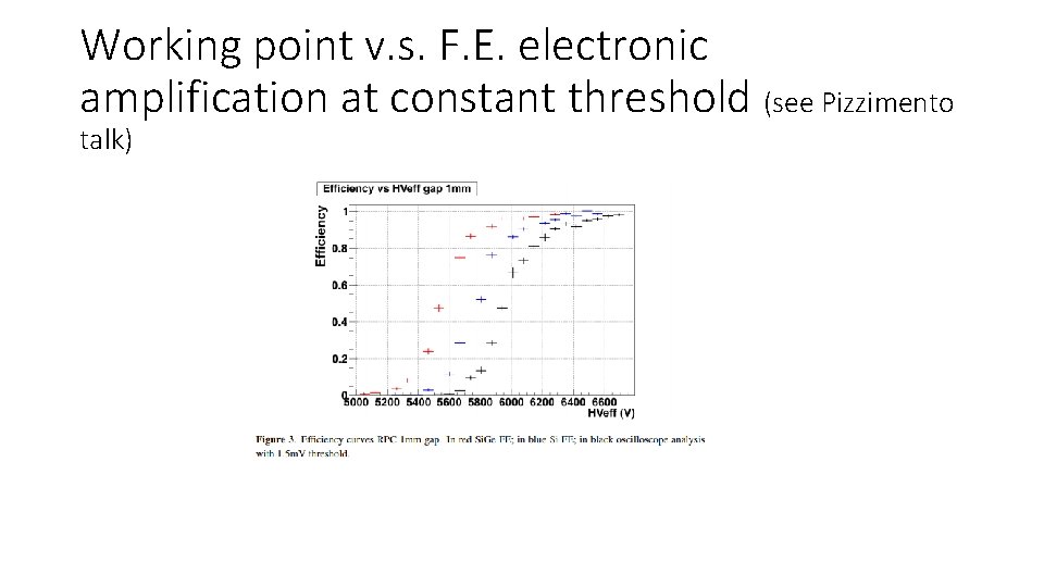 Working point v. s. F. E. electronic amplification at constant threshold (see Pizzimento talk)