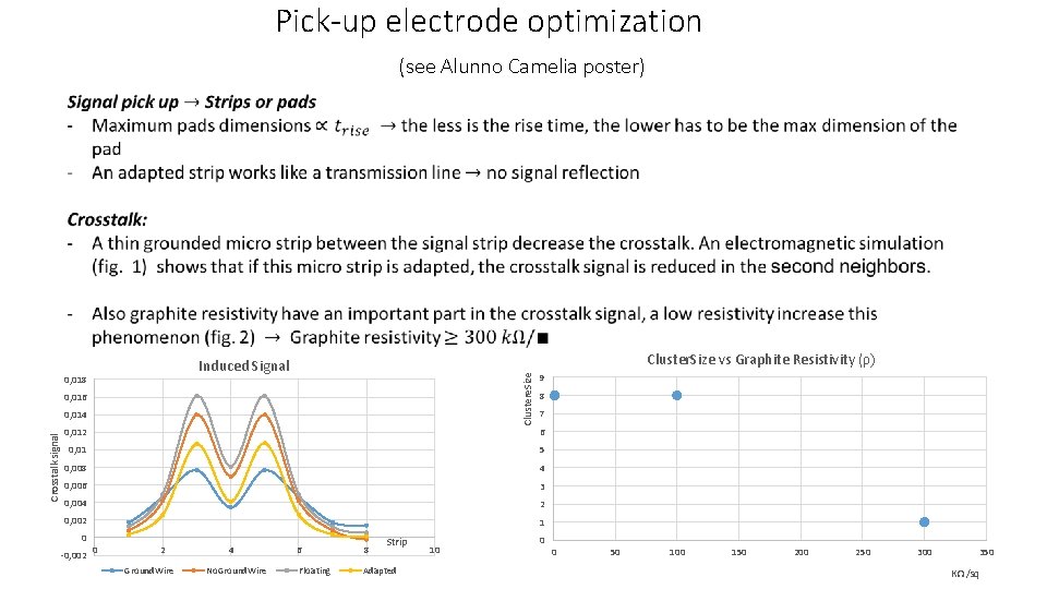 Pick-up electrode optimization (see Alunno Camelia poster) Cluster. Size vs Graphite Resistivity (ρ) 0,