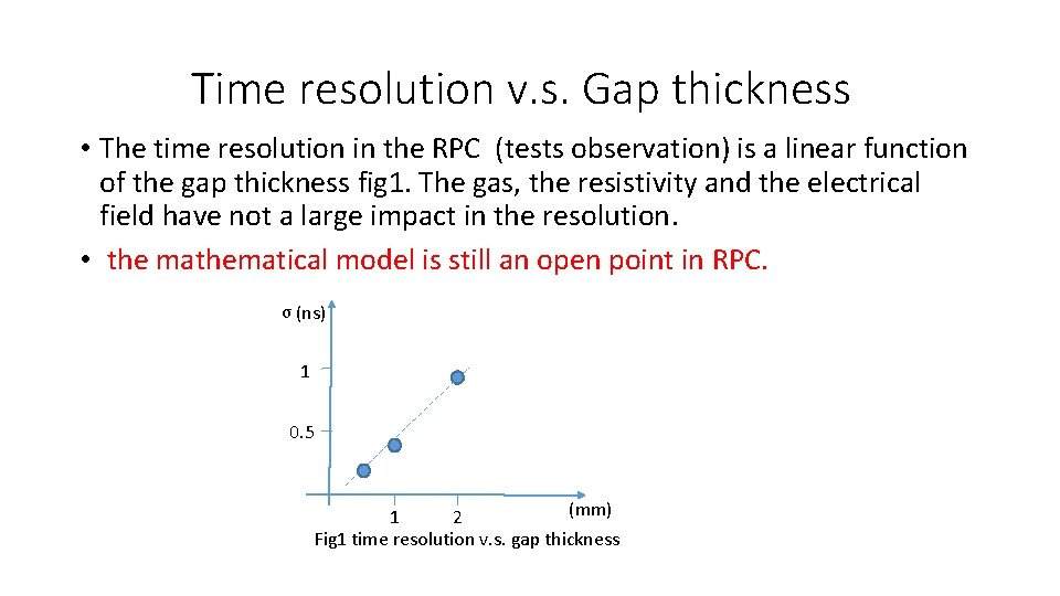 Time resolution v. s. Gap thickness • The time resolution in the RPC (tests