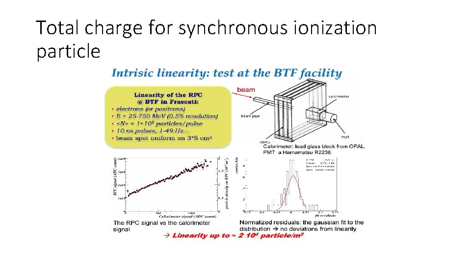 Total charge for synchronous ionization particle 