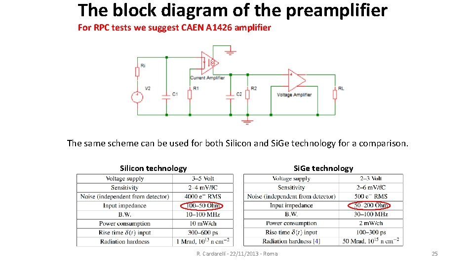 The block diagram of the preamplifier For RPC tests we suggest CAEN A 1426