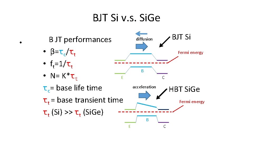 BJT Si v. s. Si. Ge • B JT performances • β=τc/τt • ft=1/τt