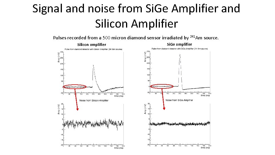 Signal and noise from Si. Ge Amplifier and Silicon Amplifier Pulses recorded from a