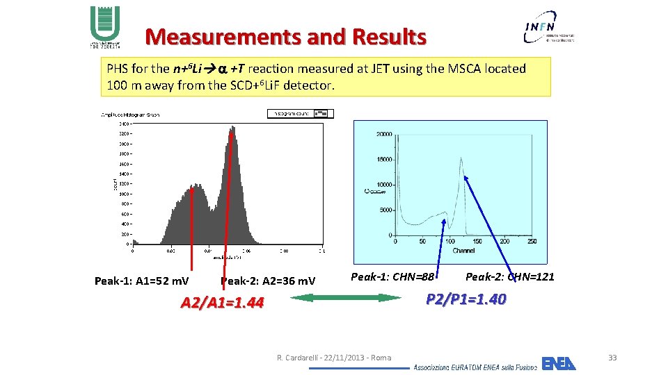 Measurements and Results PHS for the n+6 Li a +T reaction measured at JET