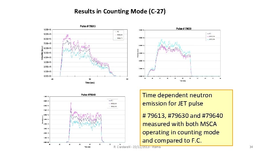 Results in Counting Mode (C-27) Time dependent neutron emission for JET pulse # 79613,