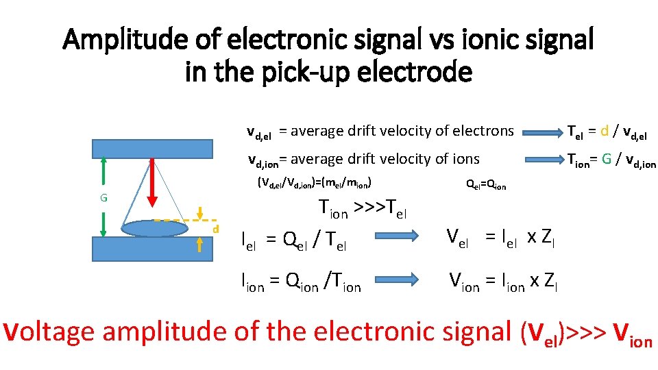 Amplitude of electronic signal vs ionic signal in the pick-up electrode vd, el =