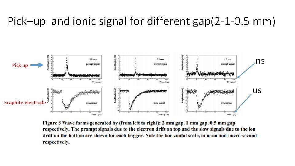 Pick–up and ionic signal for different gap(2 -1 -0. 5 mm) Pick up ns