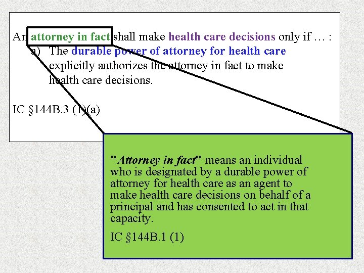 An attorney in fact shall make health care decisions only if … : a)
