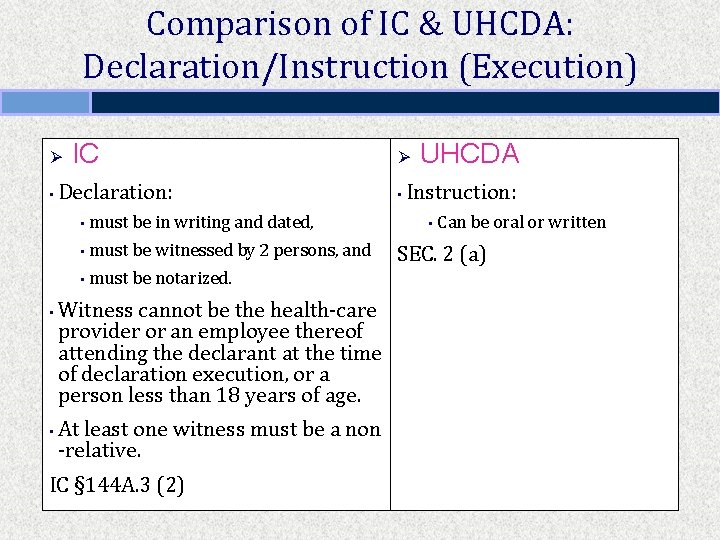 Comparison of IC & UHCDA: Declaration/Instruction (Execution) Ø • • • IC Declaration: •