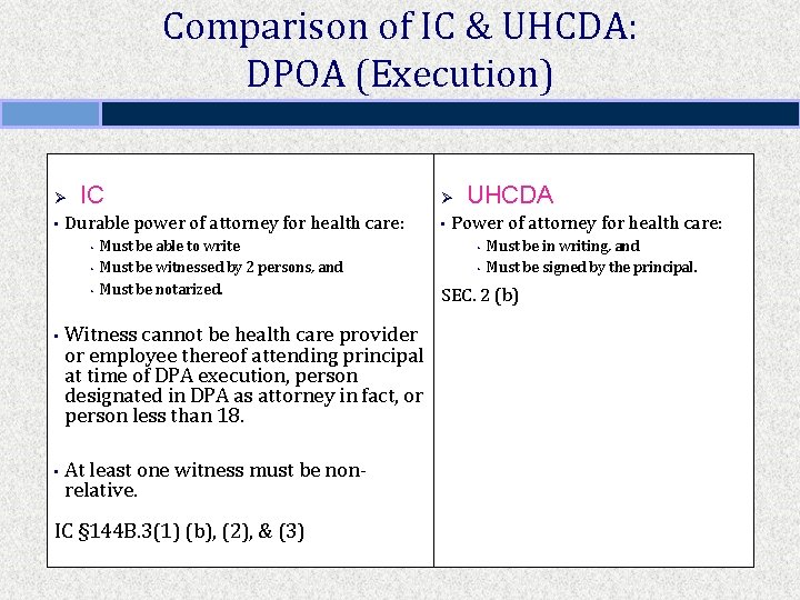 Comparison of IC & UHCDA: DPOA (Execution) Ø • IC Durable power of attorney