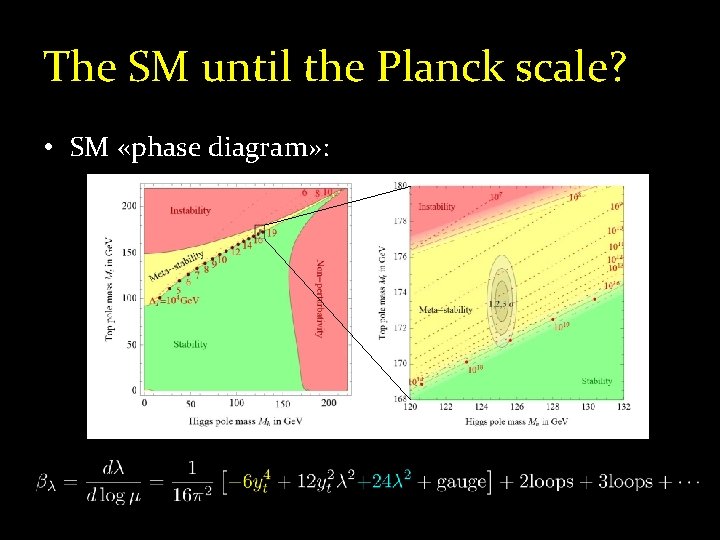 The SM until the Planck scale? • SM «phase diagram» : 