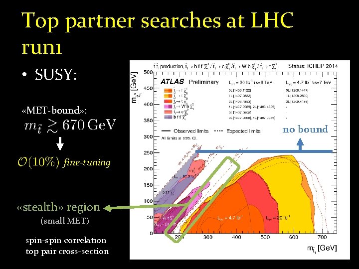 Top partner searches at LHC run 1 • SUSY: «MET-bound» : no bound fine-tuning