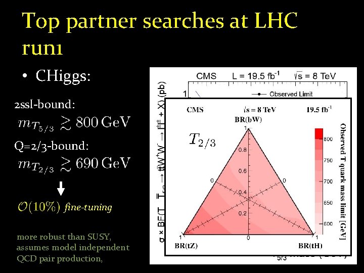 Top partner searches at LHC run 1 • CHiggs: 2 ssl-bound: Q=2/3 -bound: fine-tuning