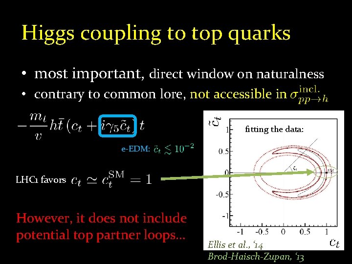 Higgs coupling to top quarks • most important, direct window on naturalness • contrary