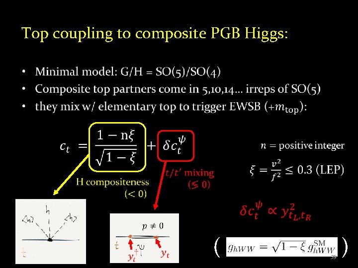 Top coupling to composite PGB Higgs: • ( 39 ) 