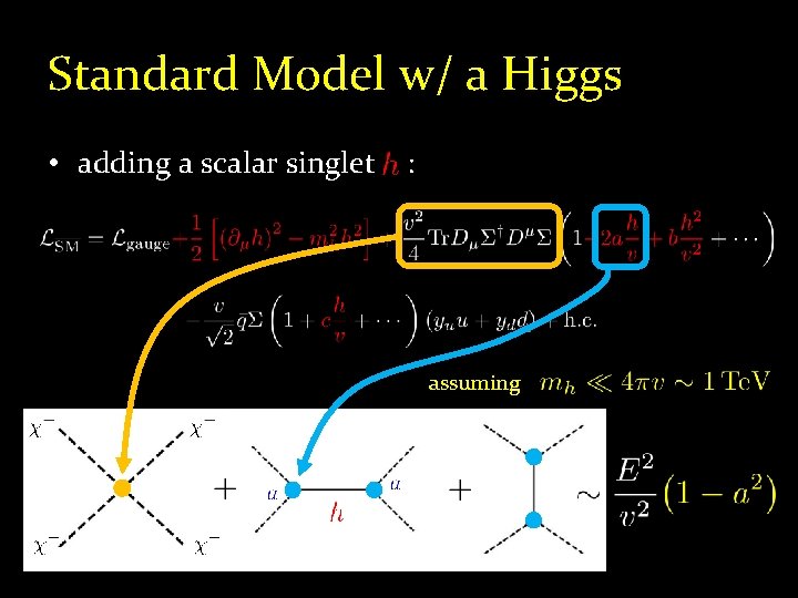 Standard Model w/ a Higgs • adding a scalar singlet : assuming 