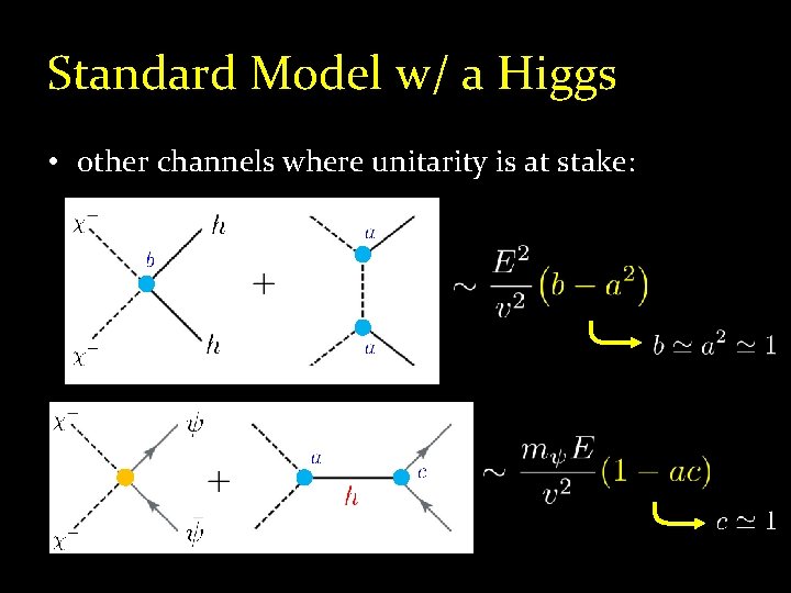 Standard Model w/ a Higgs • other channels where unitarity is at stake: 