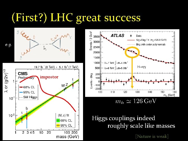 (First? ) LHC great success e. g. impostor Higgs couplings indeed roughly scale like