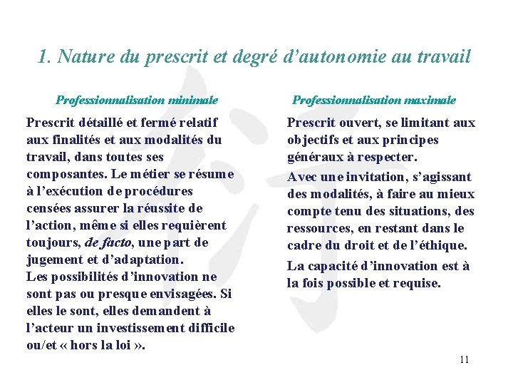 1. Nature du prescrit et degré d’autonomie au travail Professionnalisation minimale Prescrit détaillé et