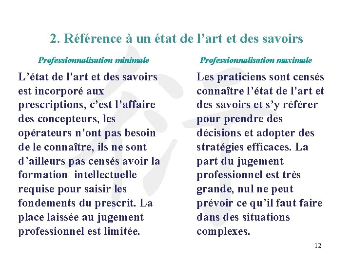 2. Référence à un état de l’art et des savoirs Professionnalisation minimale L’état de
