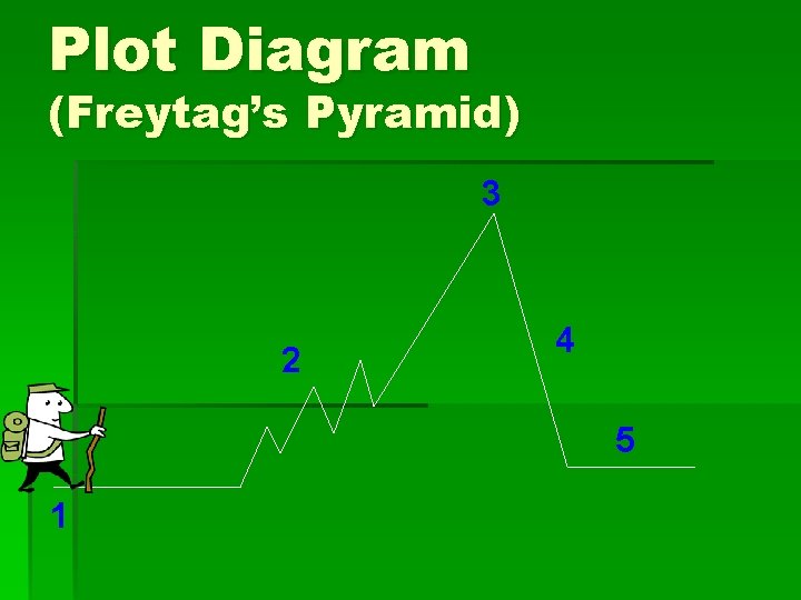 Plot Diagram (Freytag’s Pyramid) 3 2 4 5 1 